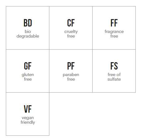 Periodic Table Claims